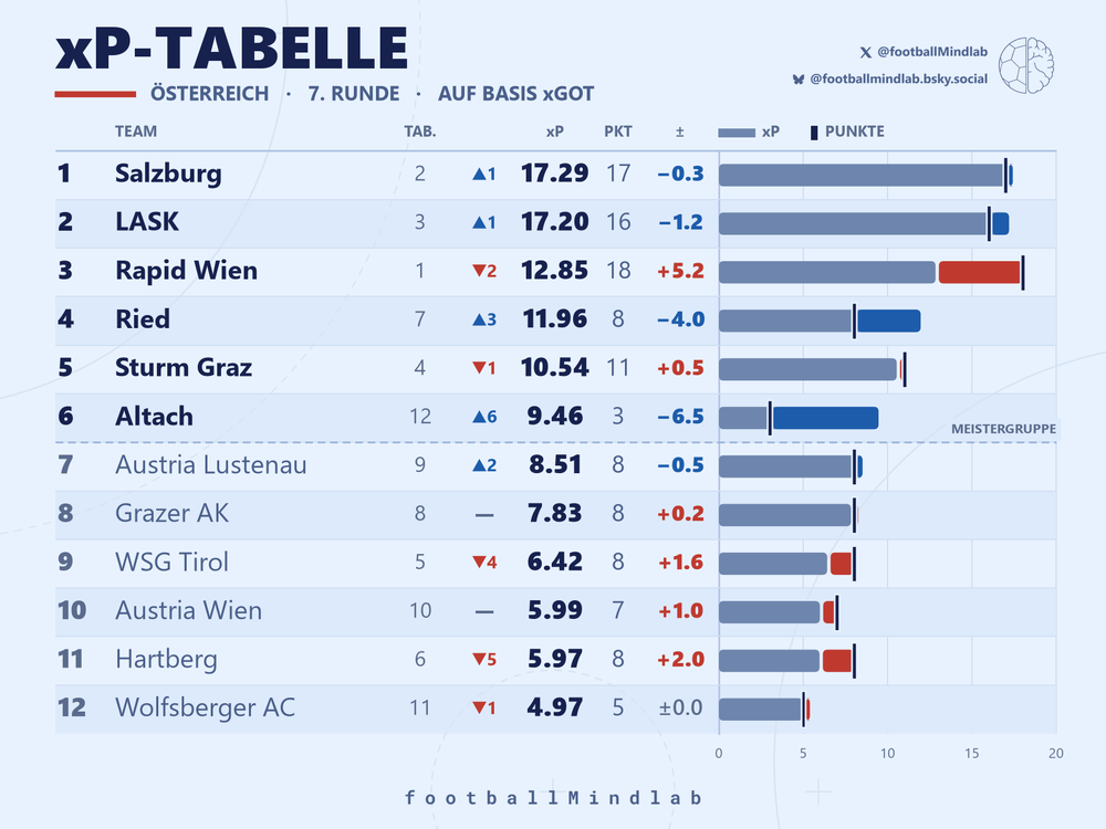 xp_tabelle_xgot_light.png